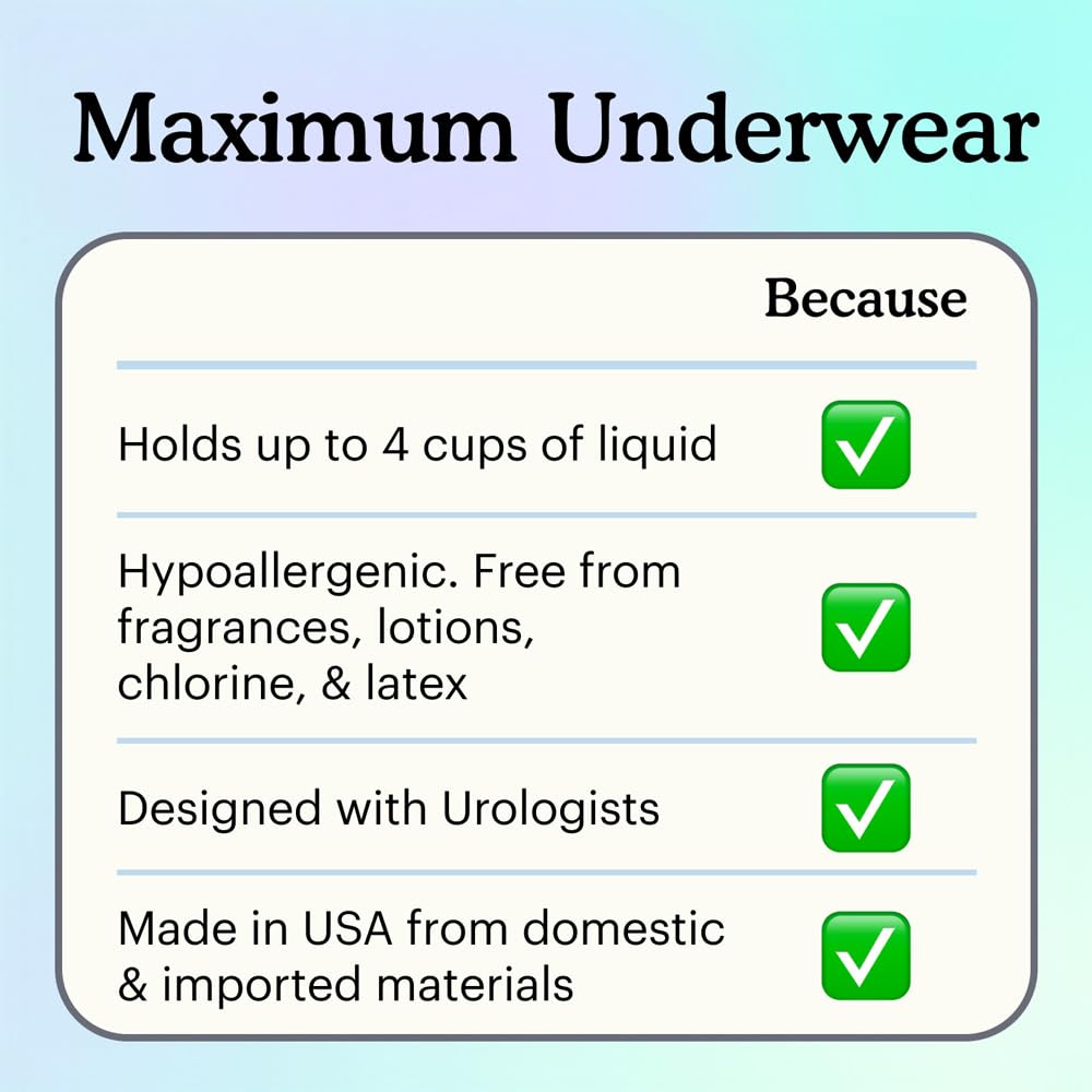 Because Maximum Incontinence Underwear for Men, 80-pack count, convenient four-pack bundles.