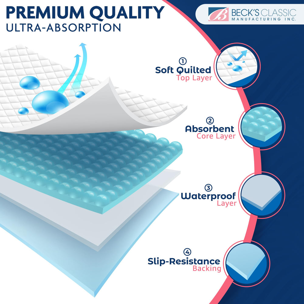 Beck's Classic TPU barrier close-up showing PFAS-free waterproof layer.