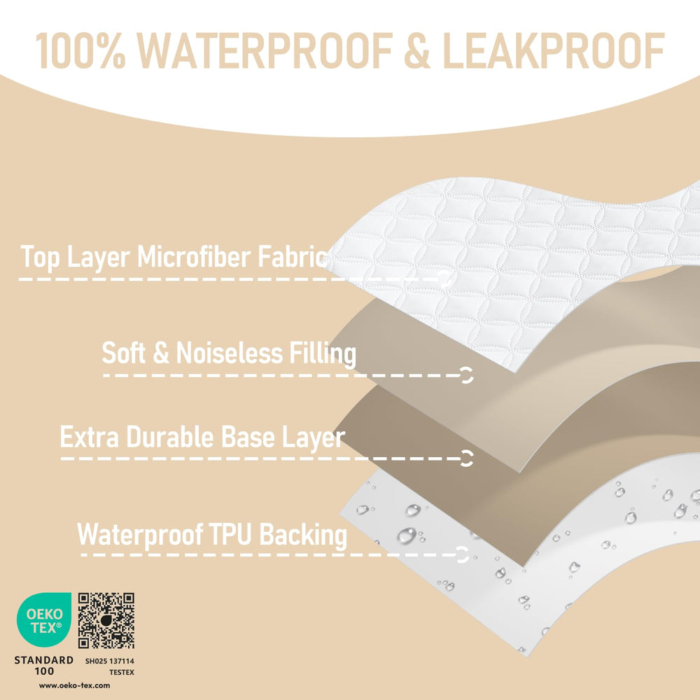 BEDLORE elastic-edge-fit keeps protector snug on crib mattress.