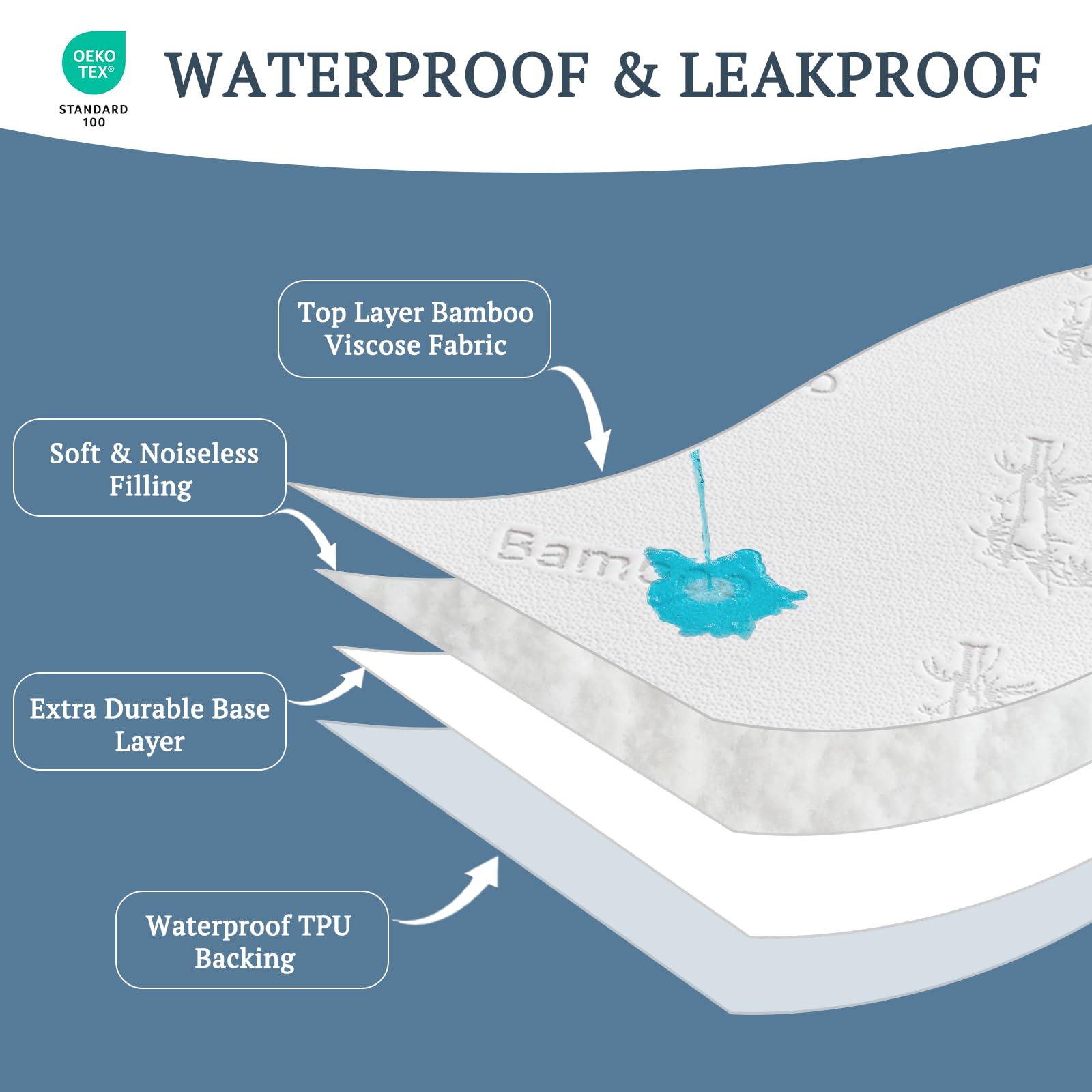 Bedlore machine-washable crib mattress protector simplifies cleanup after accidents