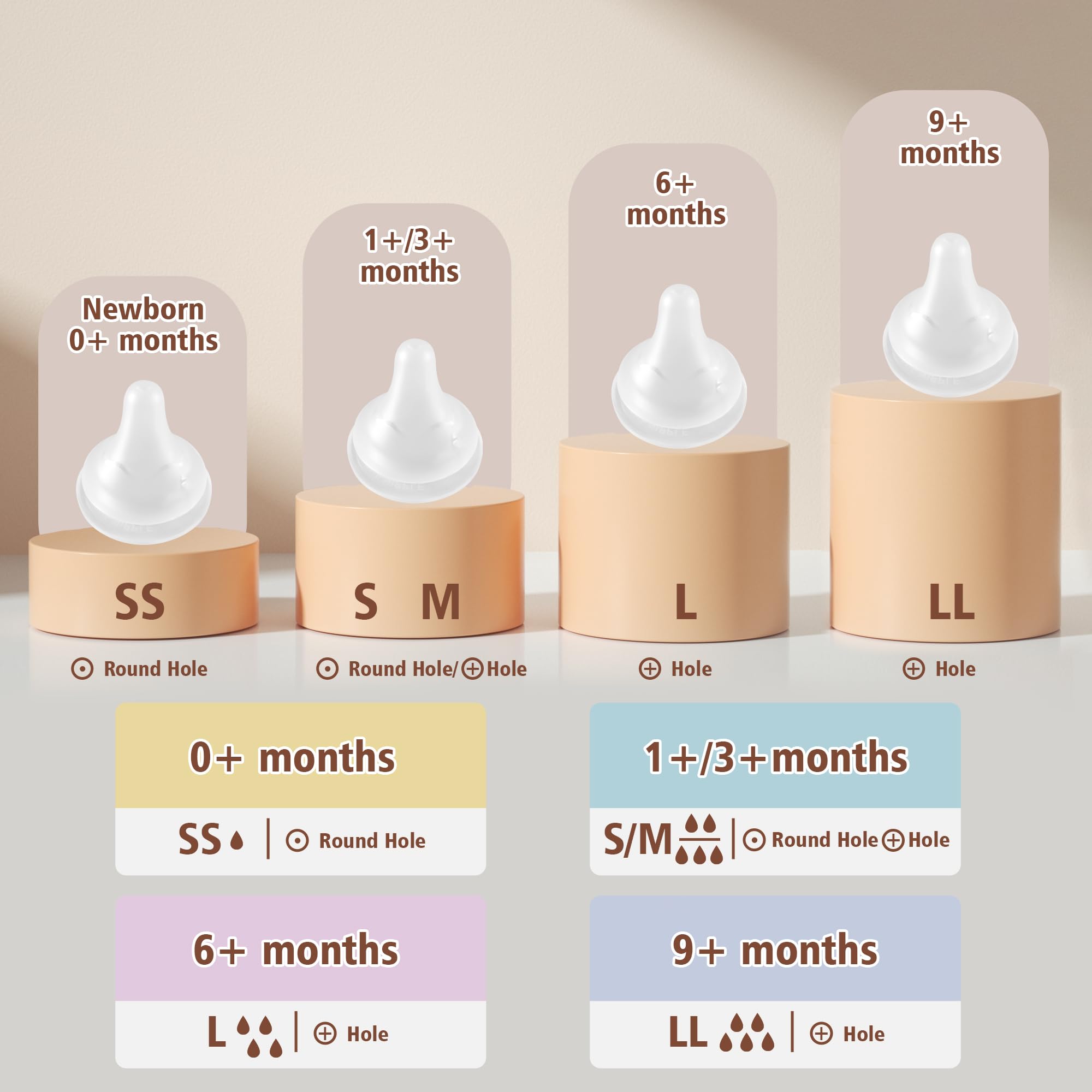 Beilastarx 180ml bottle with slow flow ideal for growing babies