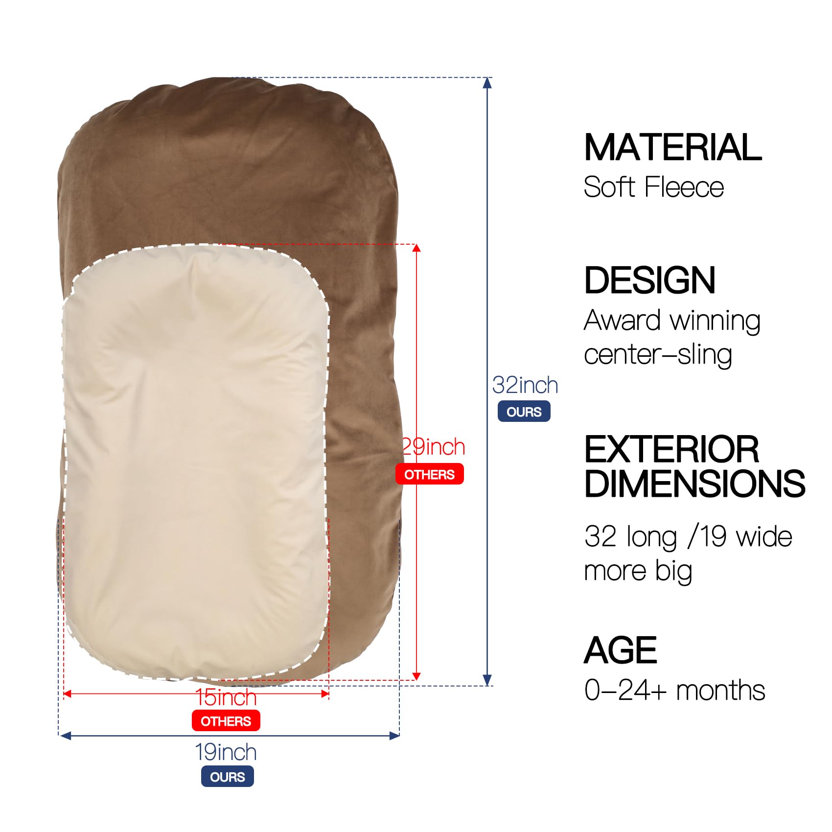 Beisurznga cover close-up demonstrates machine-washable care for families.