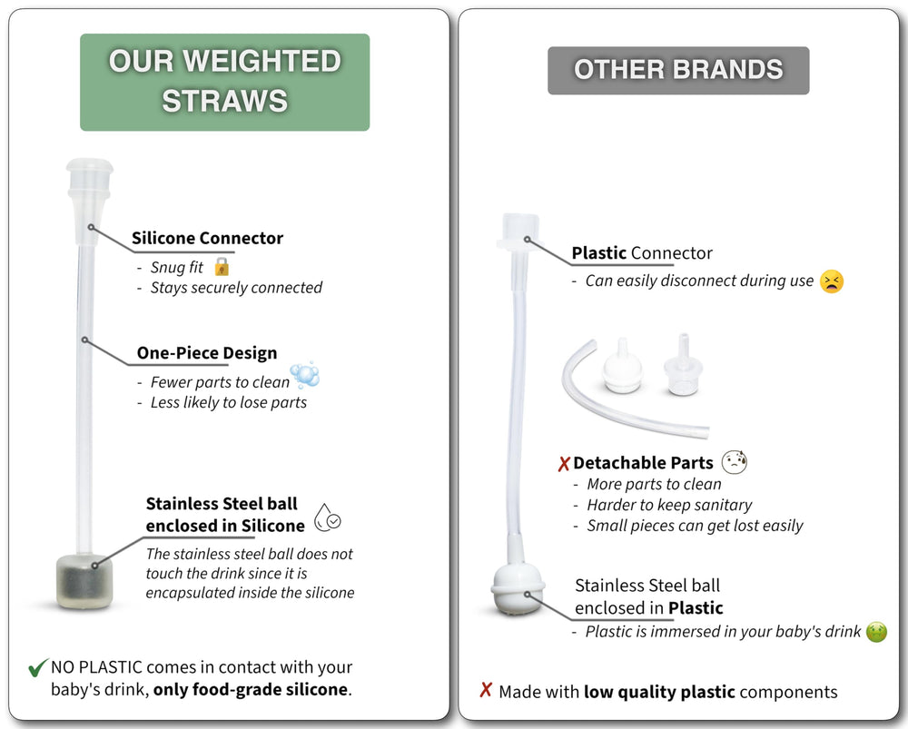 BelBeyo Sippy Kit cleaning-brushes simplify thorough cleaning of straw and spout.