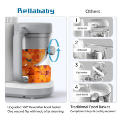 Bellababy one-button operation simplifies steaming and blending for busy parents.