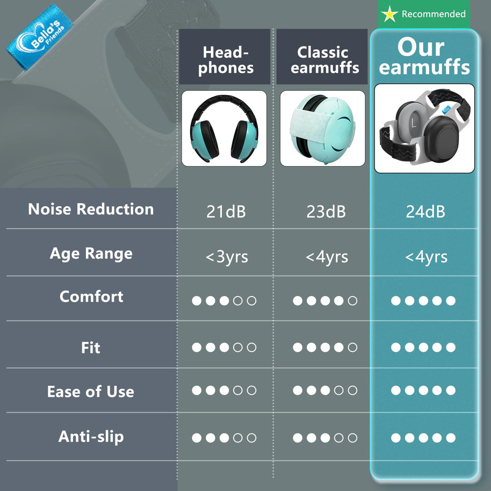 Bella's Friends anti-slip system keeps earmuffs secure during activity.