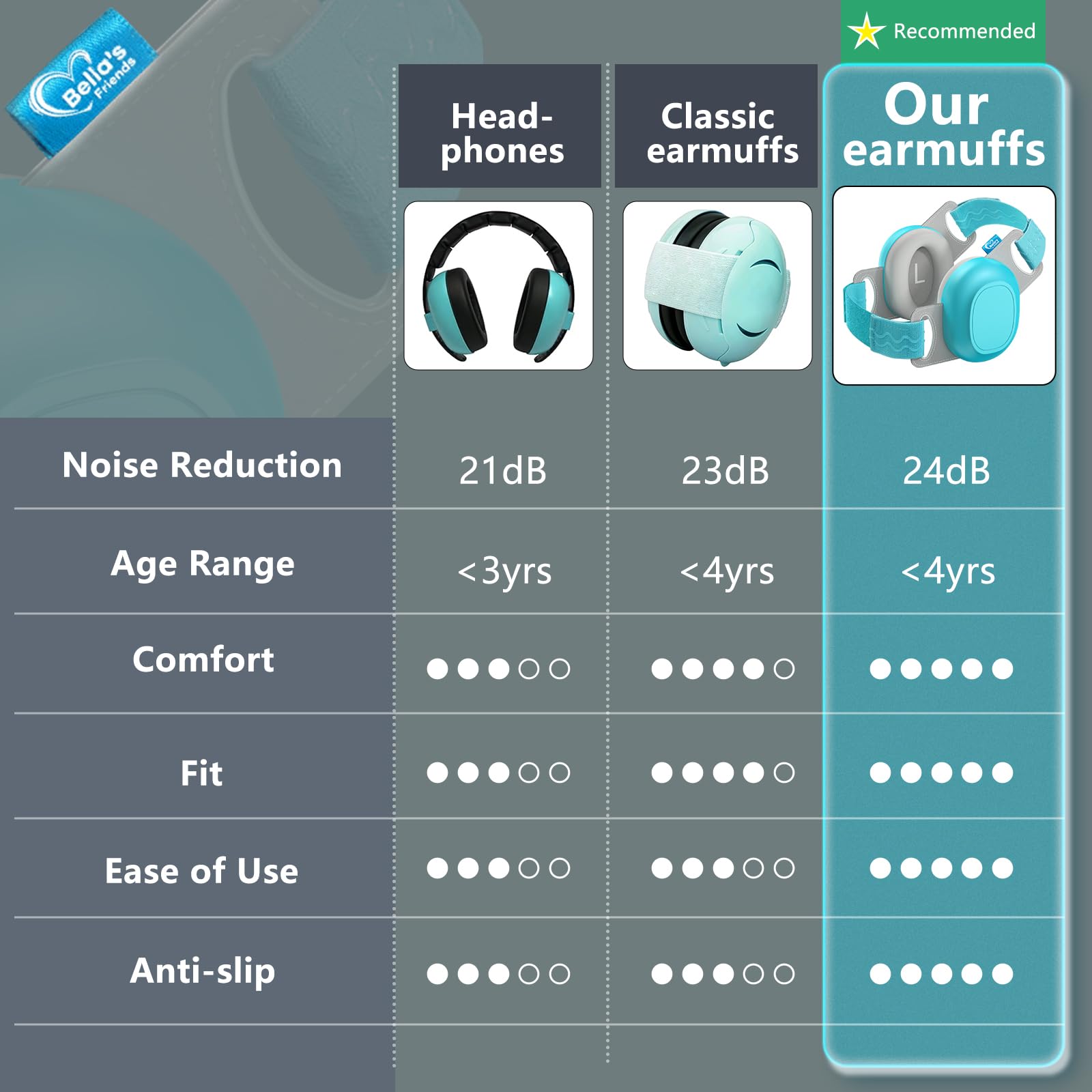 Bella's Friends blue baby ear protection, carry pouch for easy travel.