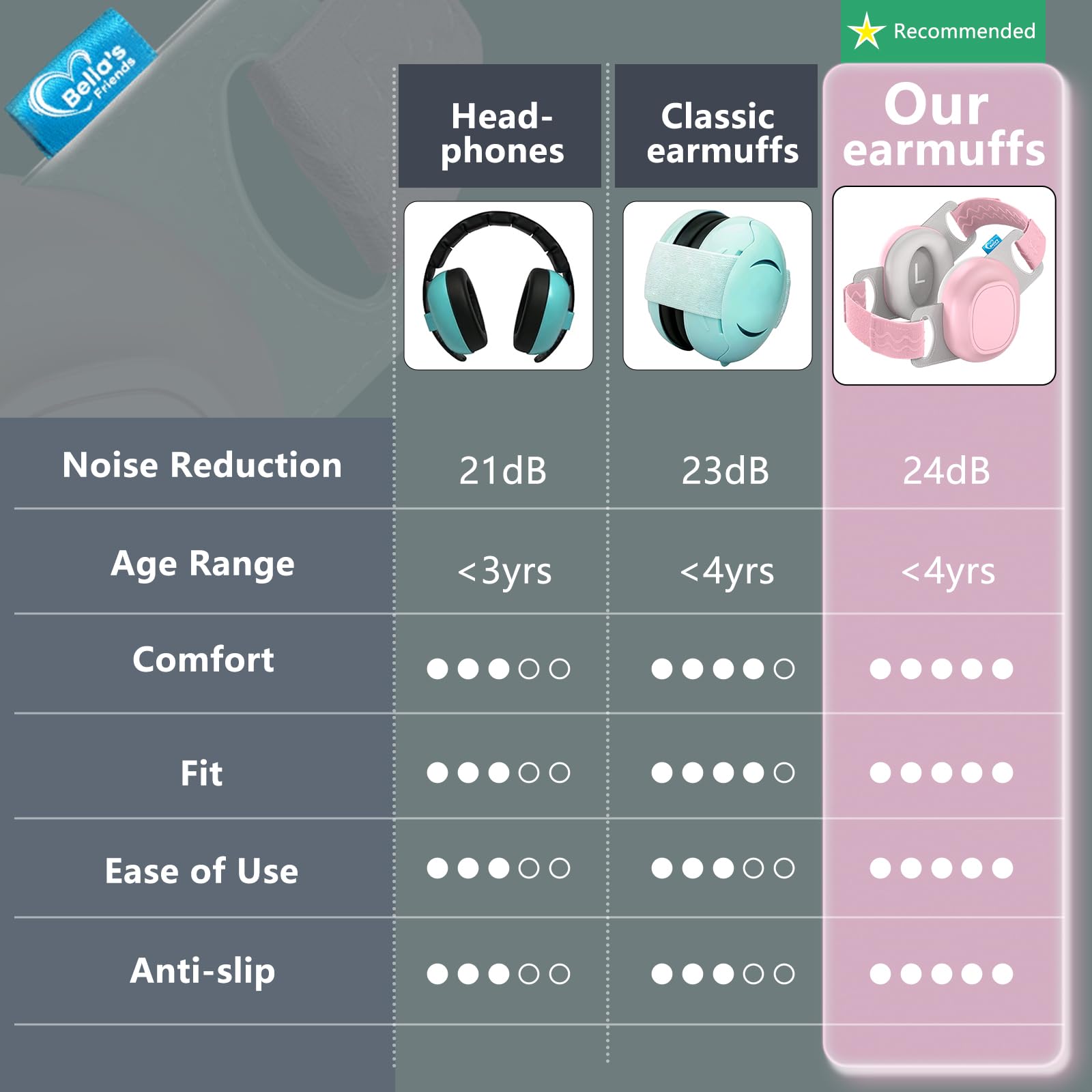 Bella's Friends pink ear protection with travel pouch for easy portability