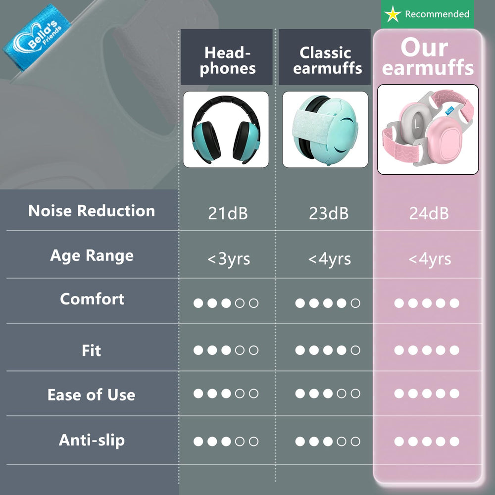Bella's Friends pink ear protection with travel pouch for easy portability