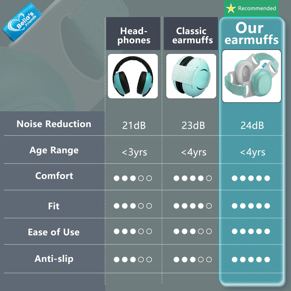 Bella's Friends Baby Ear Protection includes a portable carry pouch for travel
