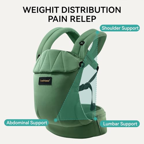 BethBear neck support pad helps baby rest during outings.