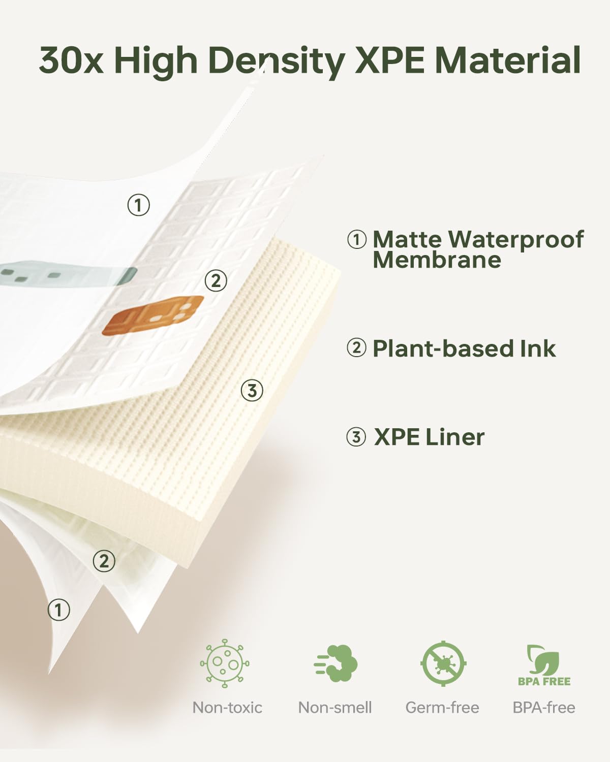 BG-BABYGO play mat high-density XPE foam provides a safe surface