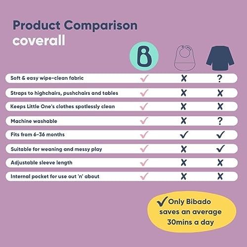 BIBaDO coverall bib fits tables, strollers, wide highchairs.