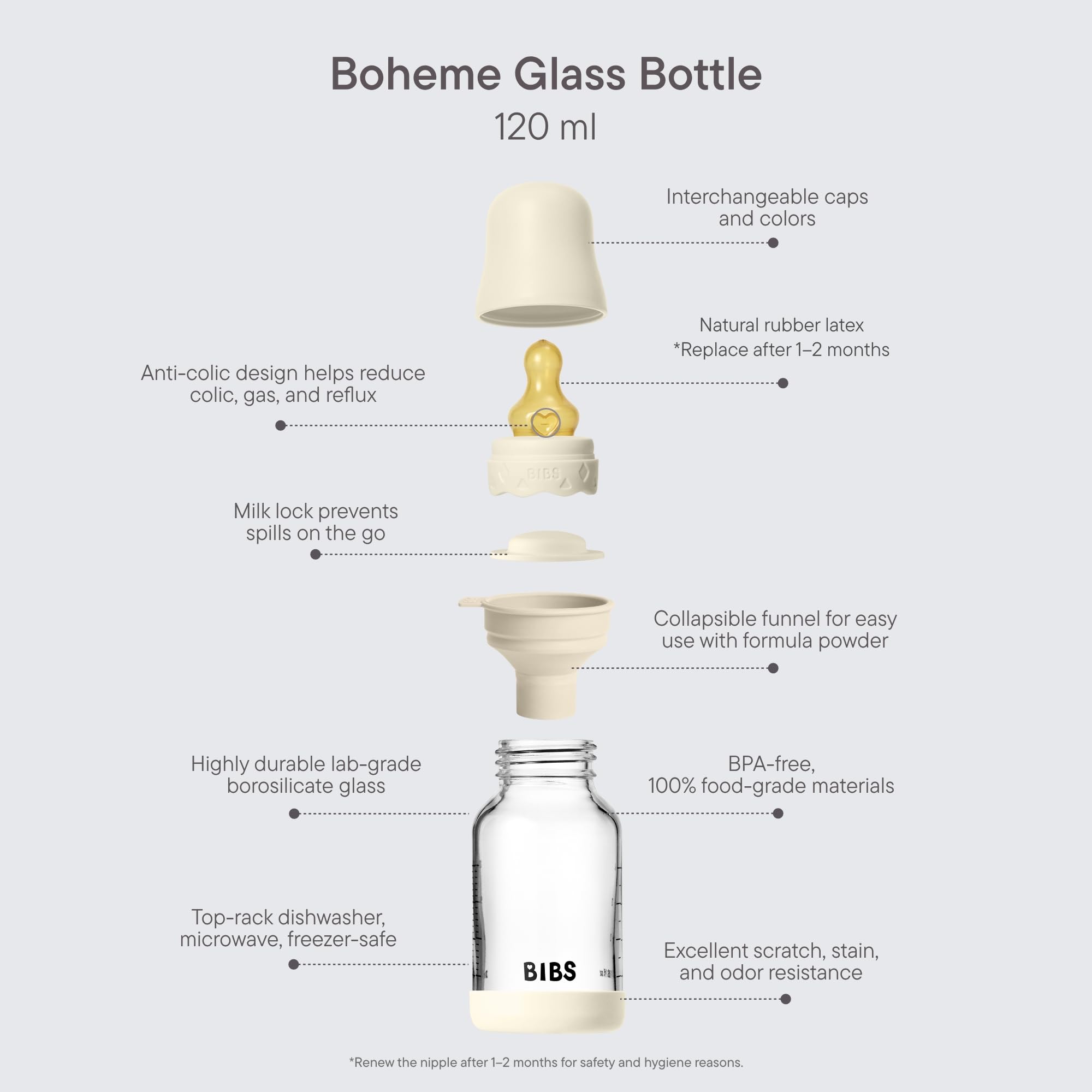 BIBS Boheme anti-colic system image highlighting steady milk flow potential.