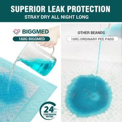 BIGGMED absorbent polymer core captures moisture for quick surface dryness