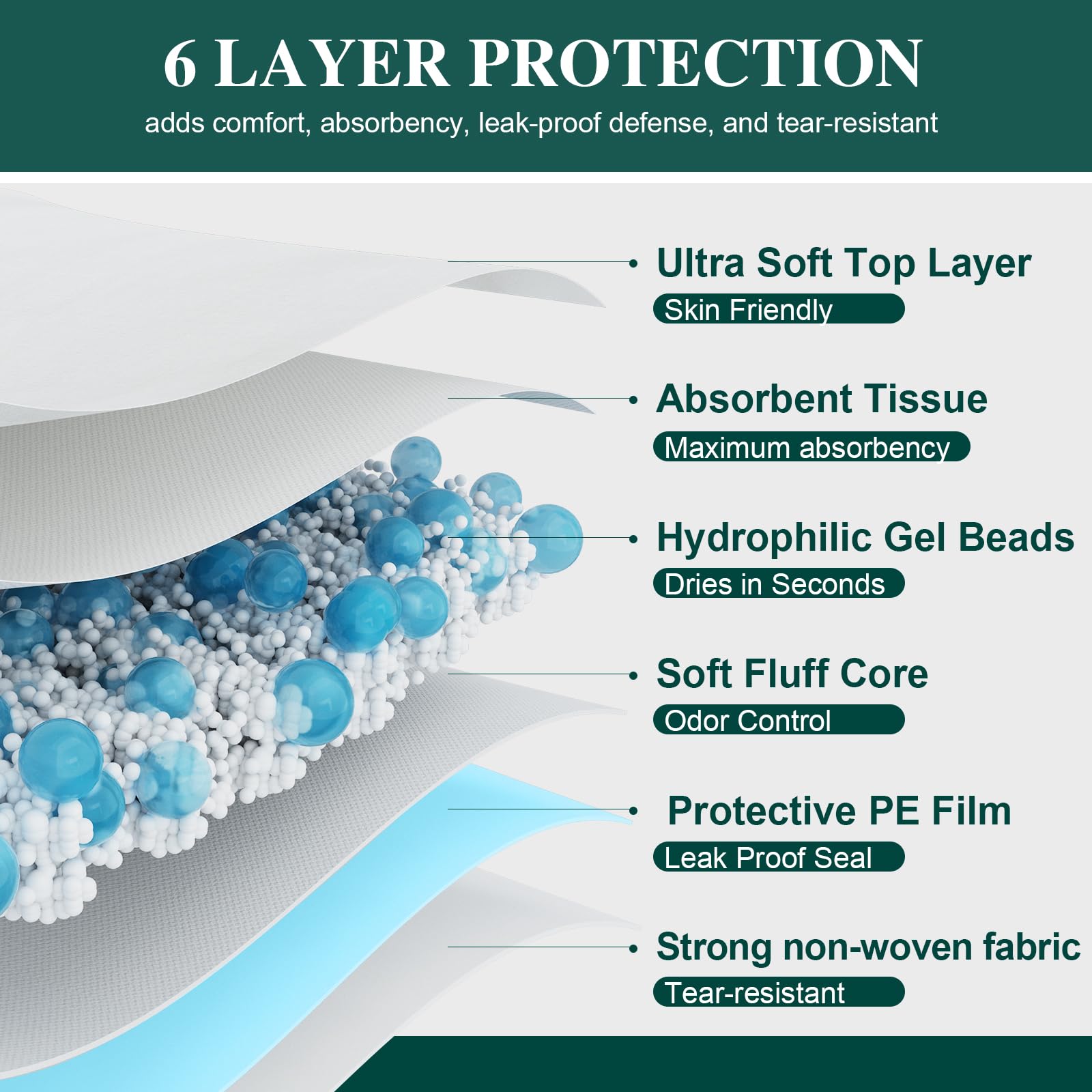 BIGGMED bed pads protect mattresses and furniture during spill-prone moments.