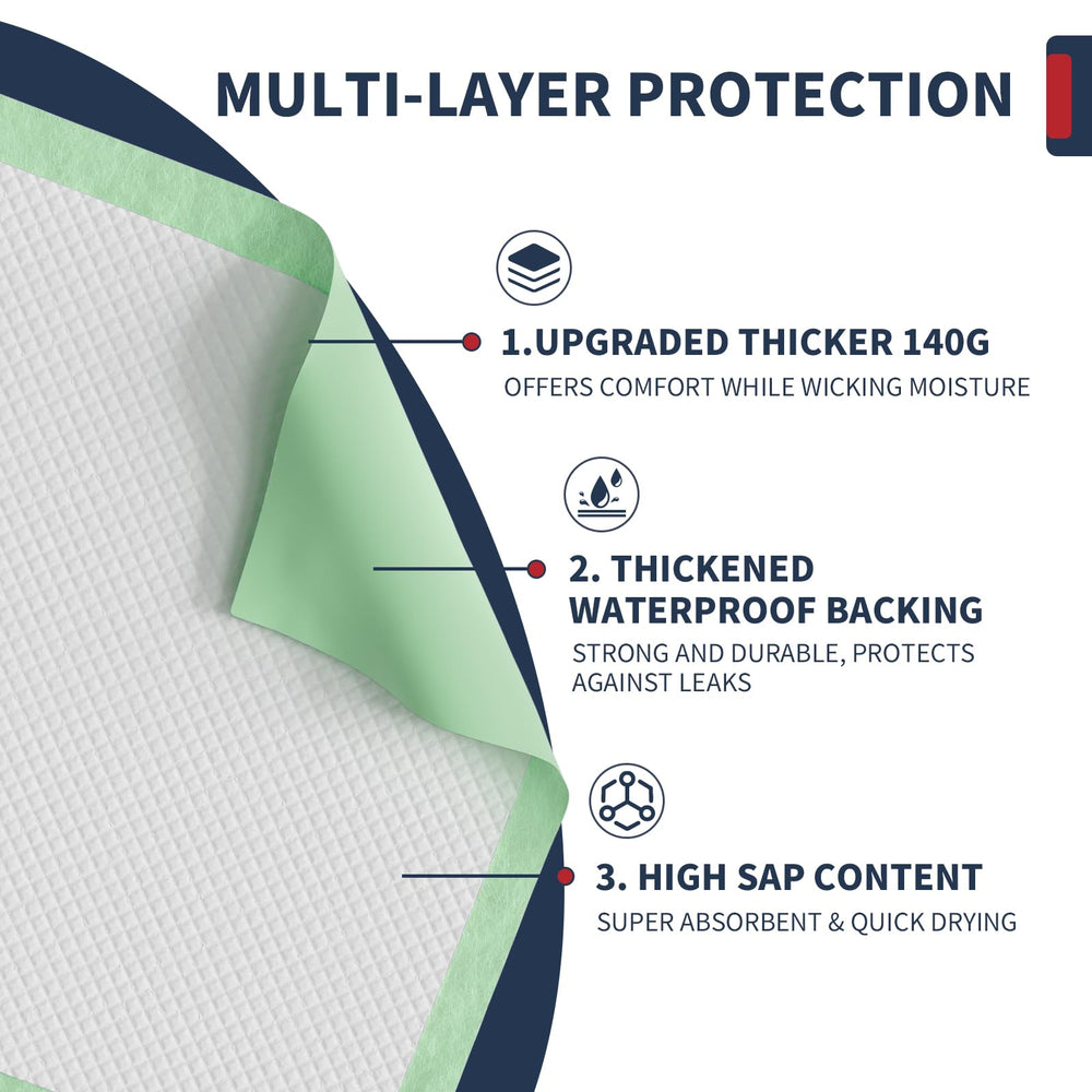 Soft quilted top layer comforts sensitive skin during overnight use.