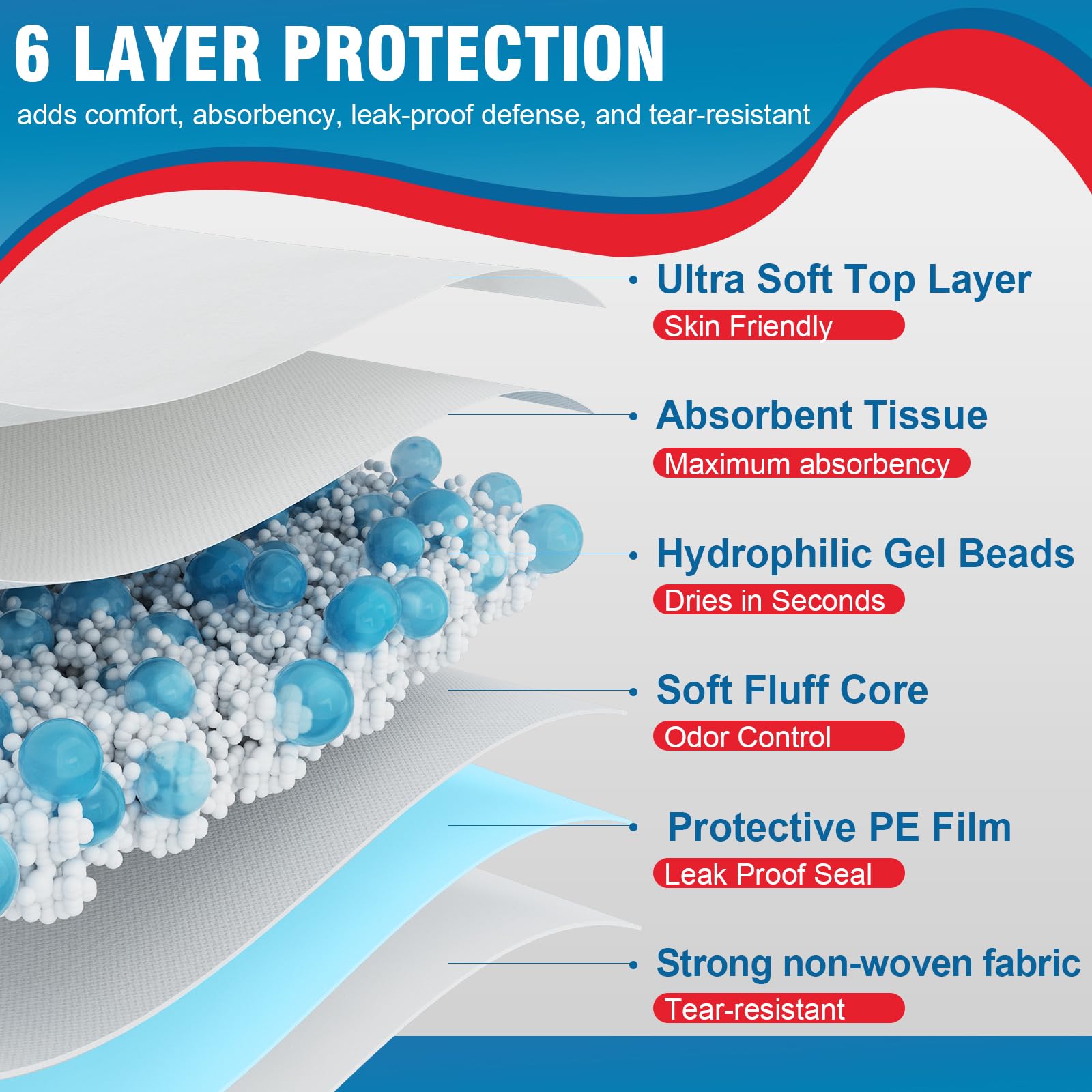 BIGGMED odor-neutralizing core helps keep rooms discreet.