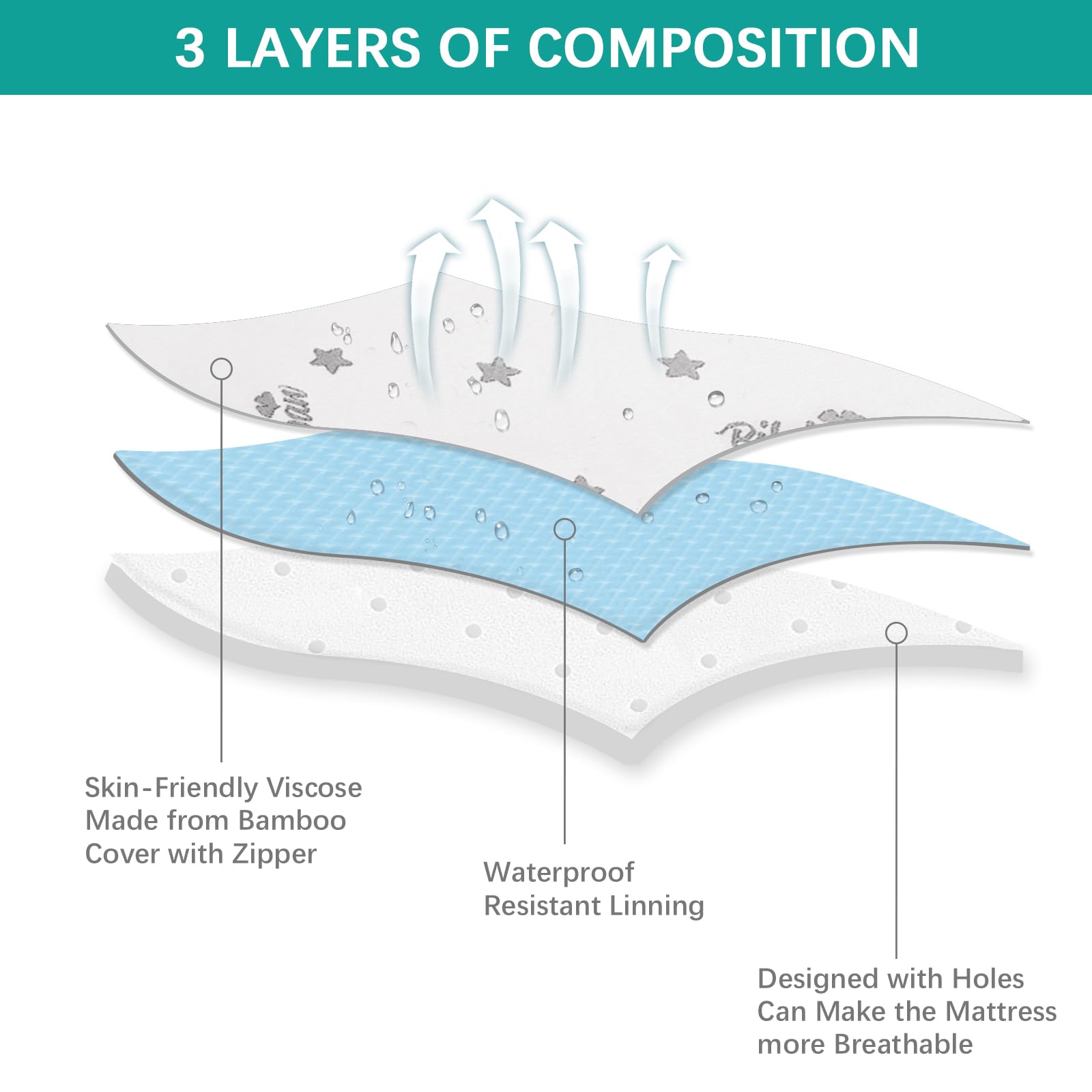 Smooth jacquard bamboo viscose surface on the Biloban pad for breathable comfort.