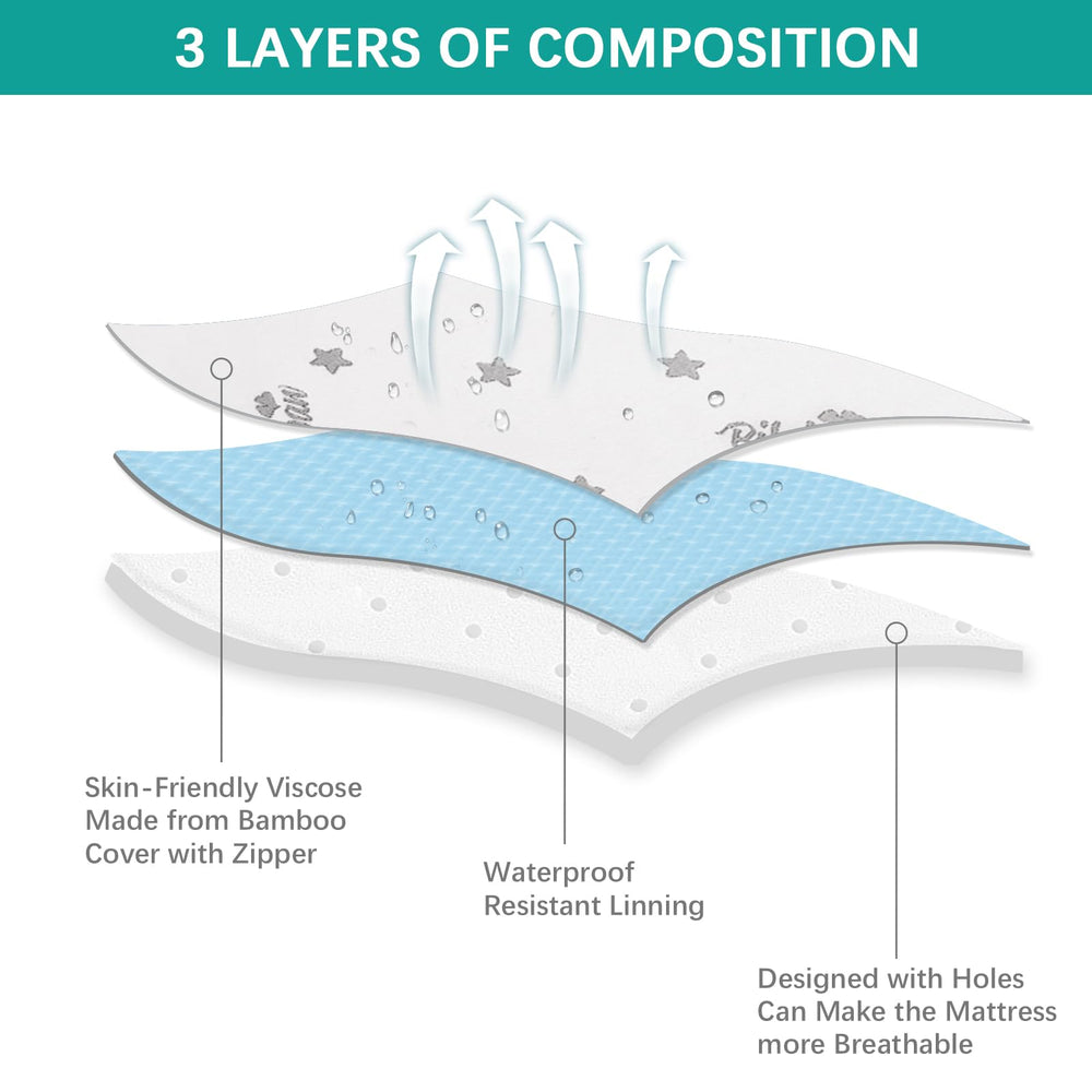 Smooth jacquard bamboo viscose surface on the Biloban pad for breathable comfort.