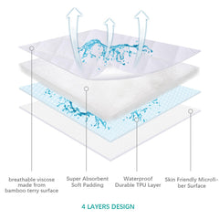 Biloban Evolur Stellar bassinet cover showcases breathable, waterproof design for peaceful sleep.