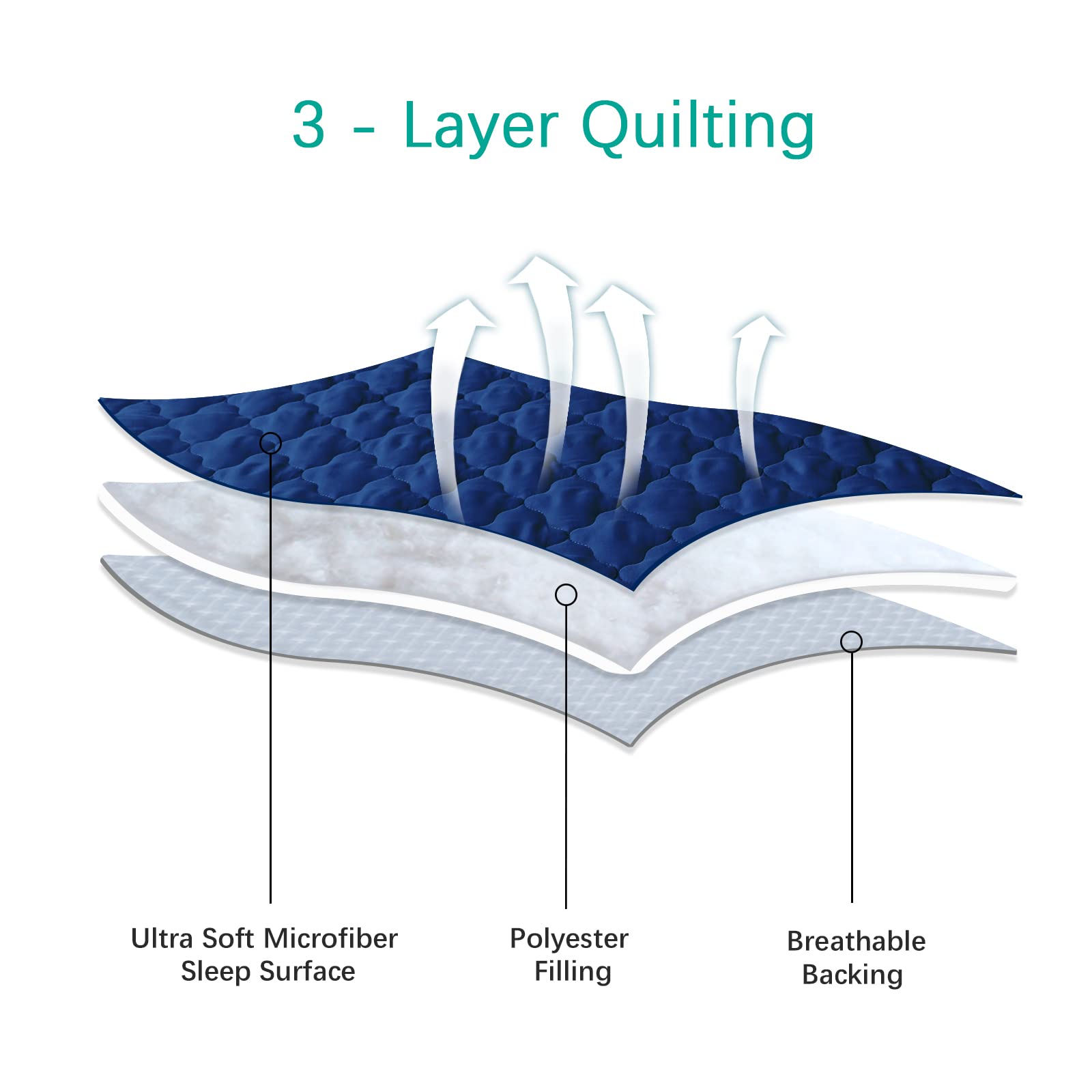 Biloban breathable nap mat cover promotes cool, comfortable naps.