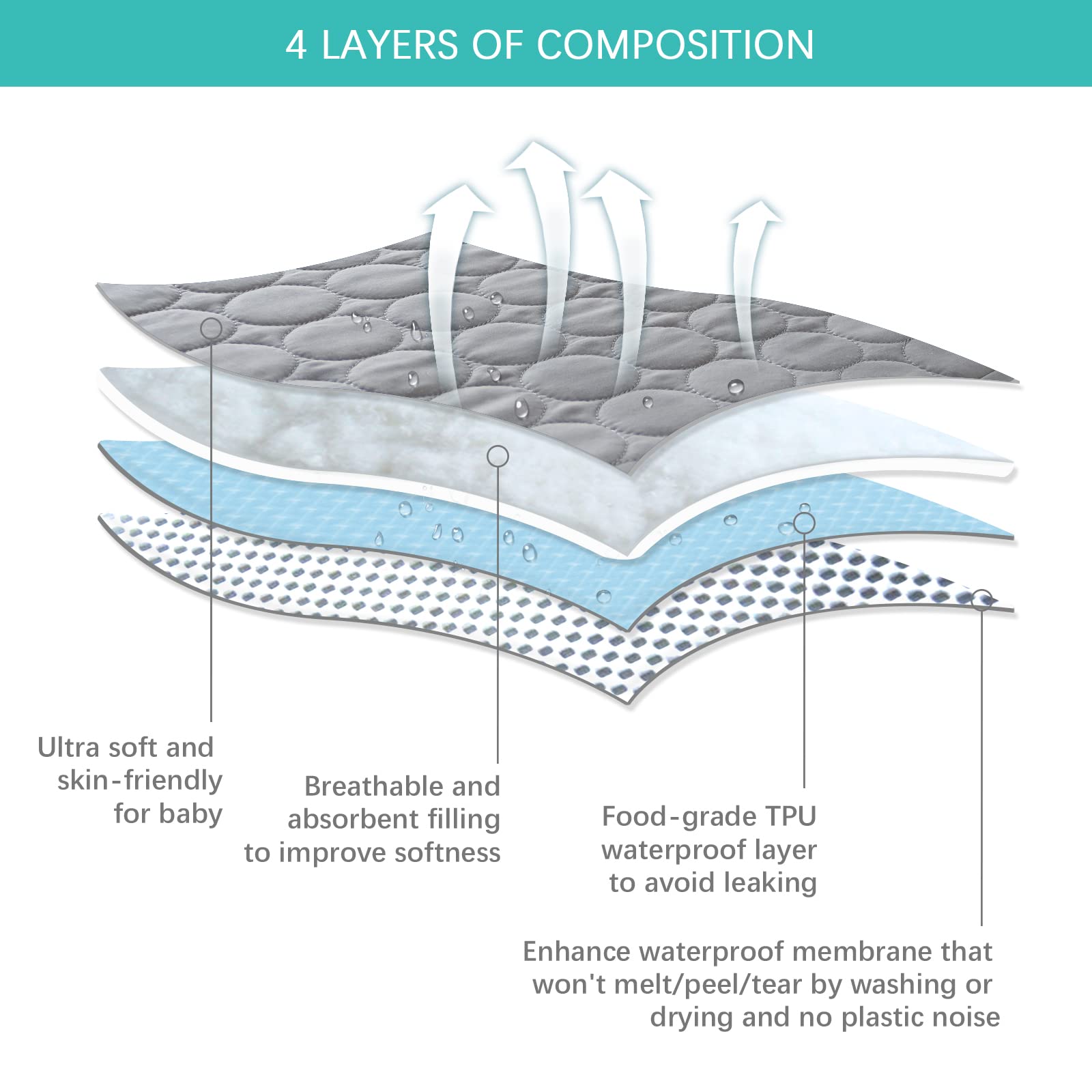Biloban absorbent crib pad keeps baby dry during spills.