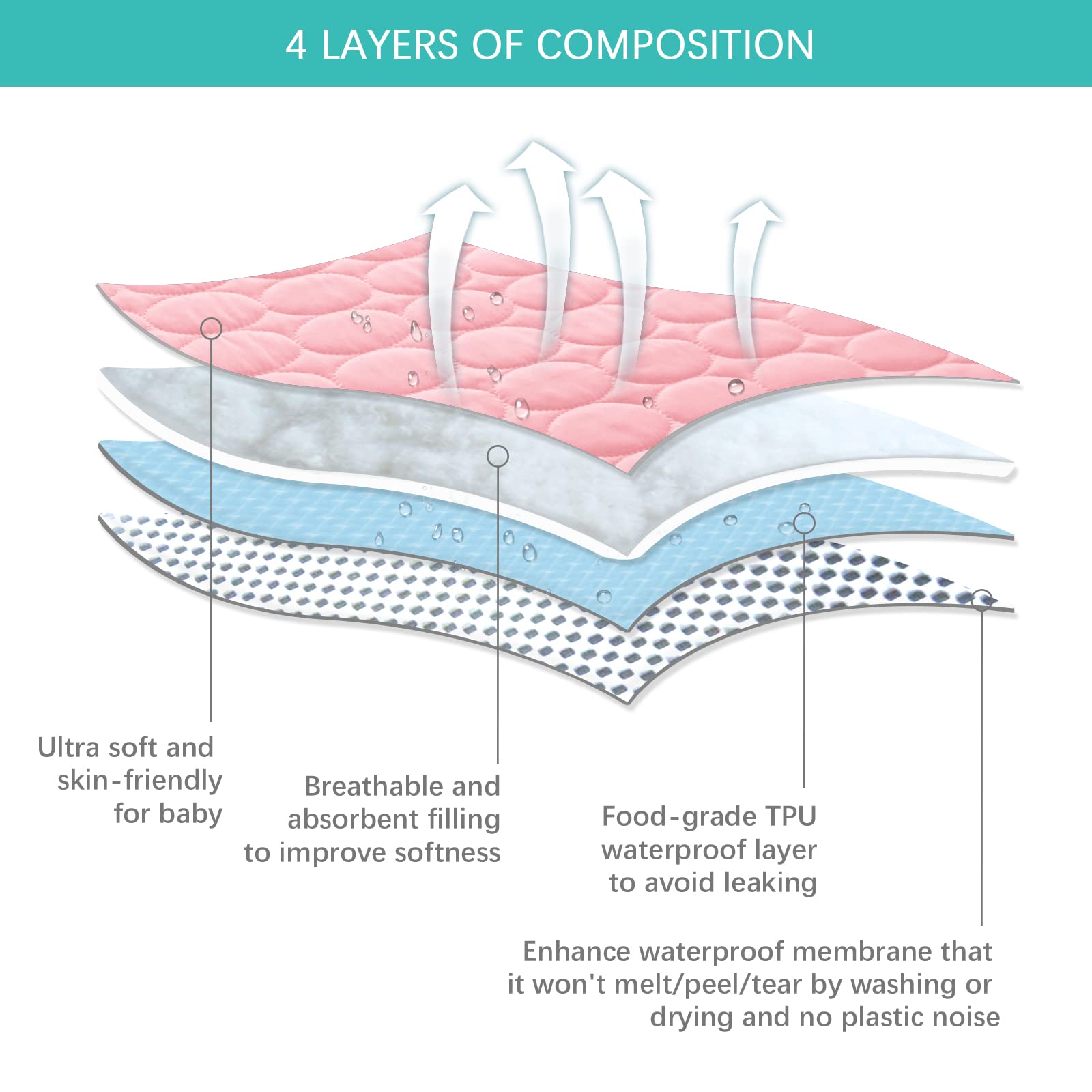 Biloban elastic skirt ensures secure 39x27 inches coverage on most units.