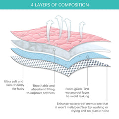 Biloban elastic skirt ensures secure 39x27 inches coverage on most units.