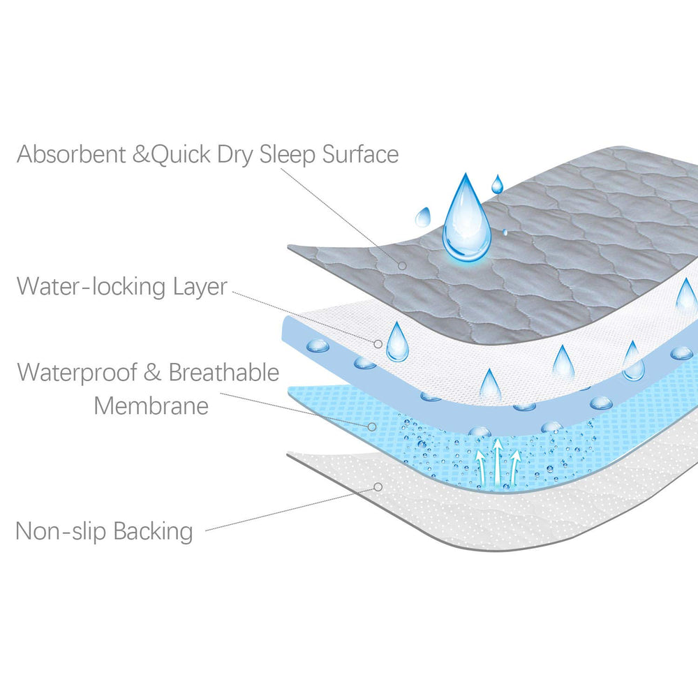 Biloban four-layer construction combines comfort and moisture control for quick cleanup