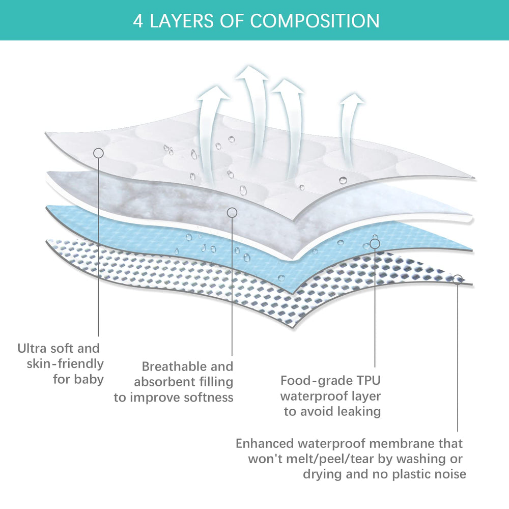 Biloban waterproof mattress pad shields the crib mattress and cleans easily.