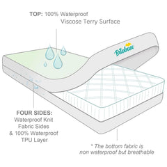 Biloban waterproof sides and top cover protect the mattress from spills.