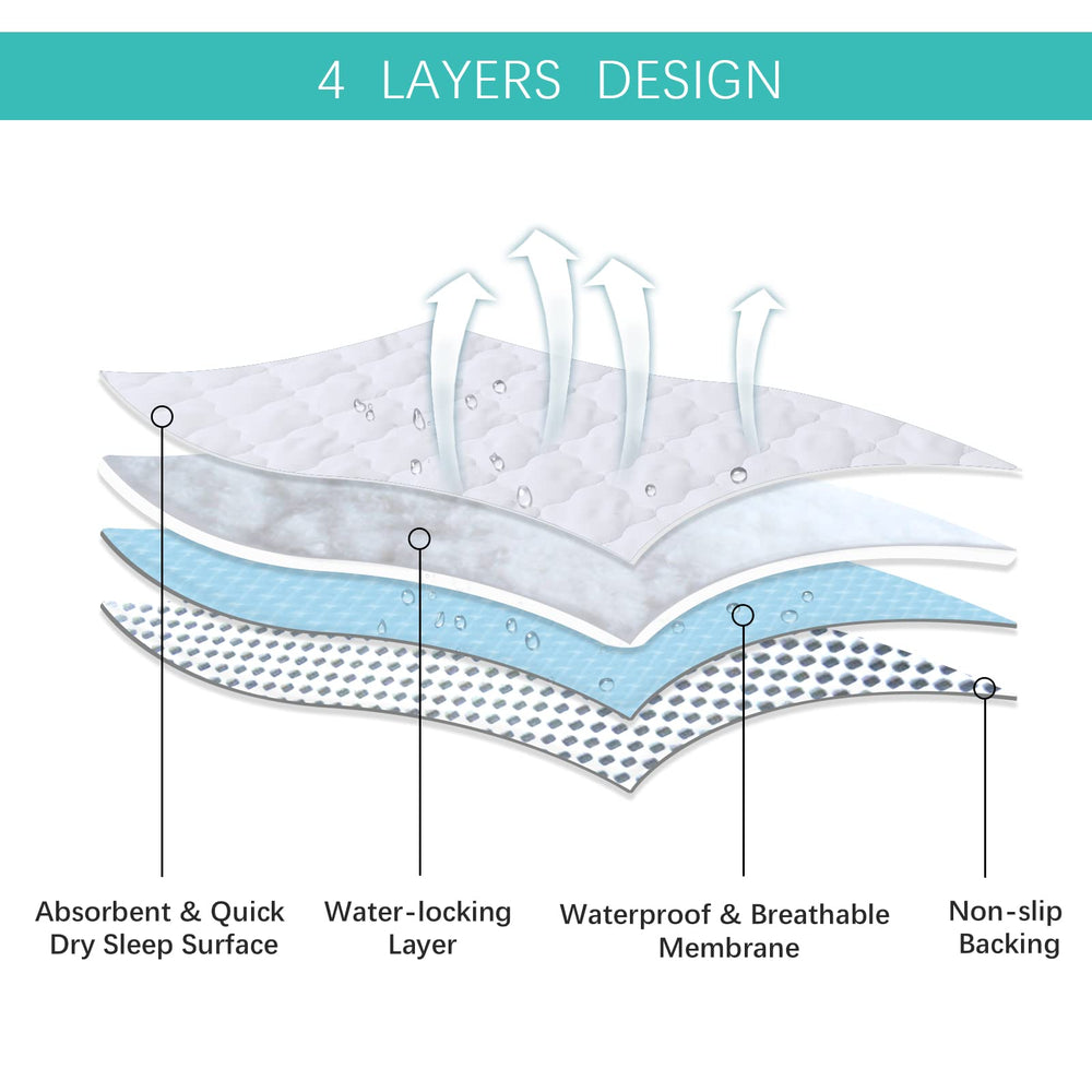 Biloban waterproof TPU layer protects against spills with a quiet feel.