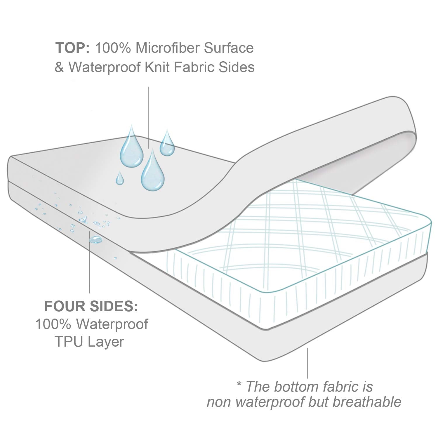 Biloban zippered mini crib protector full encasement for six sided coverage
