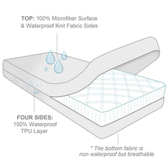 Biloban zippered mini crib protector full encasement for six sided coverage