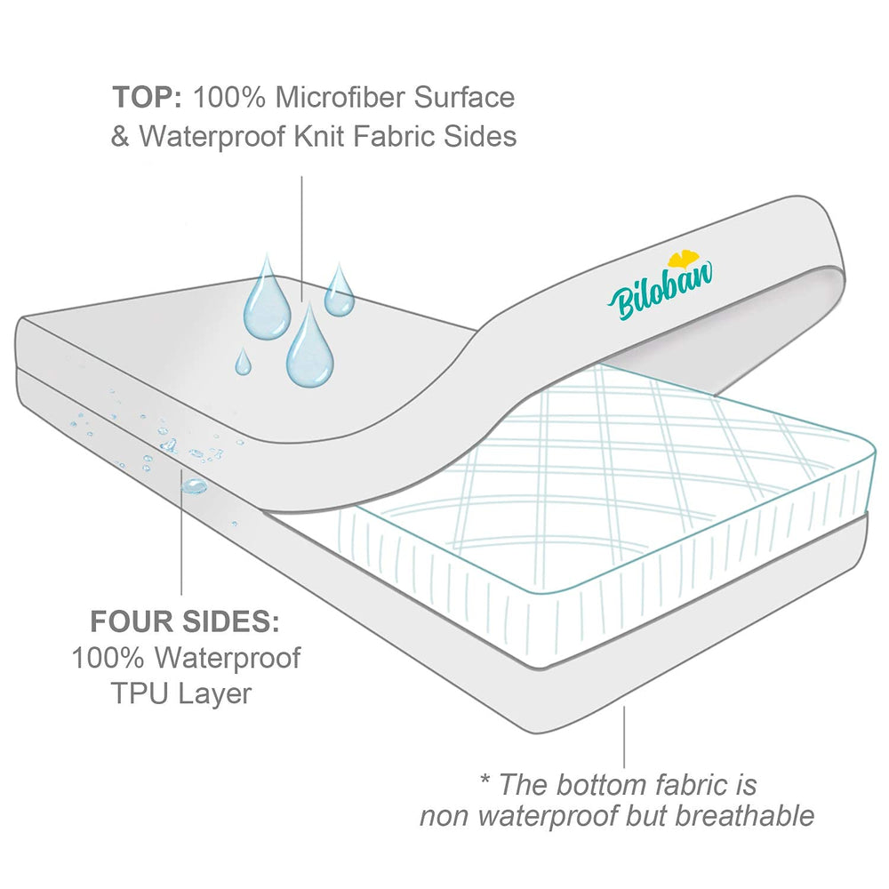 Biloban protective padding offers a soft, comfortable sleeping surface for baby.