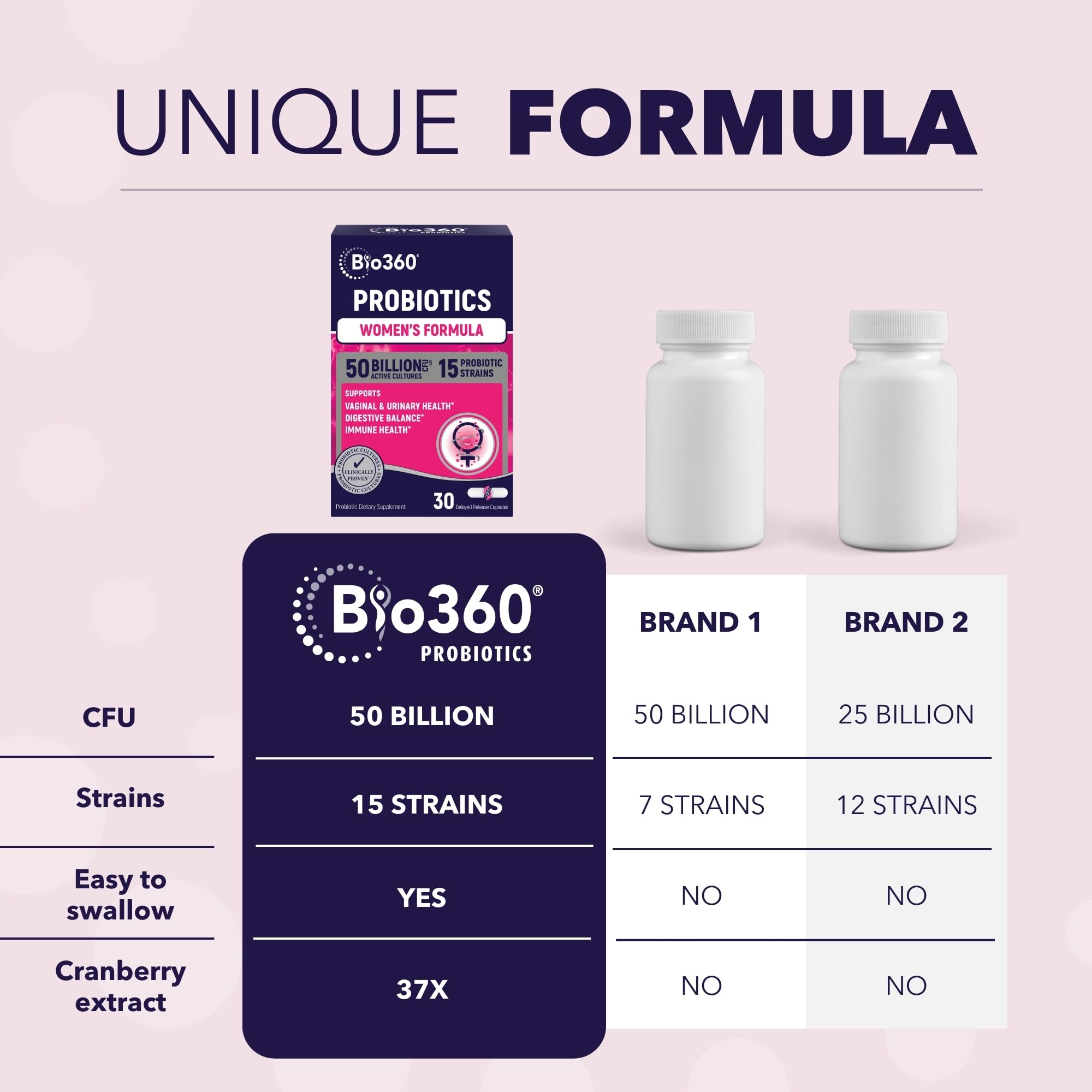 Bio360 bottles on shelf imply long shelf life and stability for busy lifestyles.