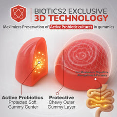 3D probiotic technology label on Flora12 packaging indicating enhanced potency
