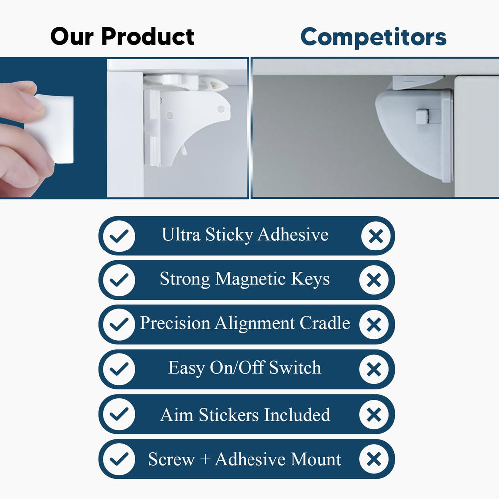 Blessimo cabinet locks fit thick drawers up to 1.57 inches for versatile use