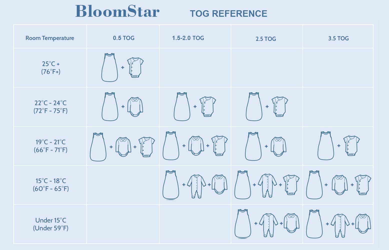 Durable YCC zippers and snaps on BLOOMSTAR sleep sack