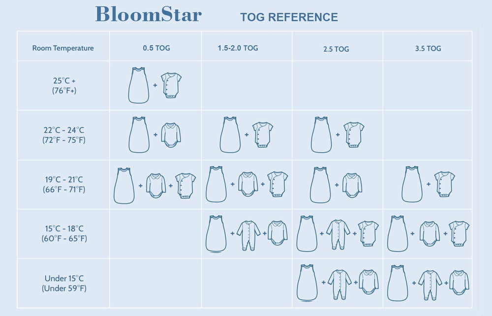 Durable YCC zippers and snaps on BLOOMSTAR sleep sack