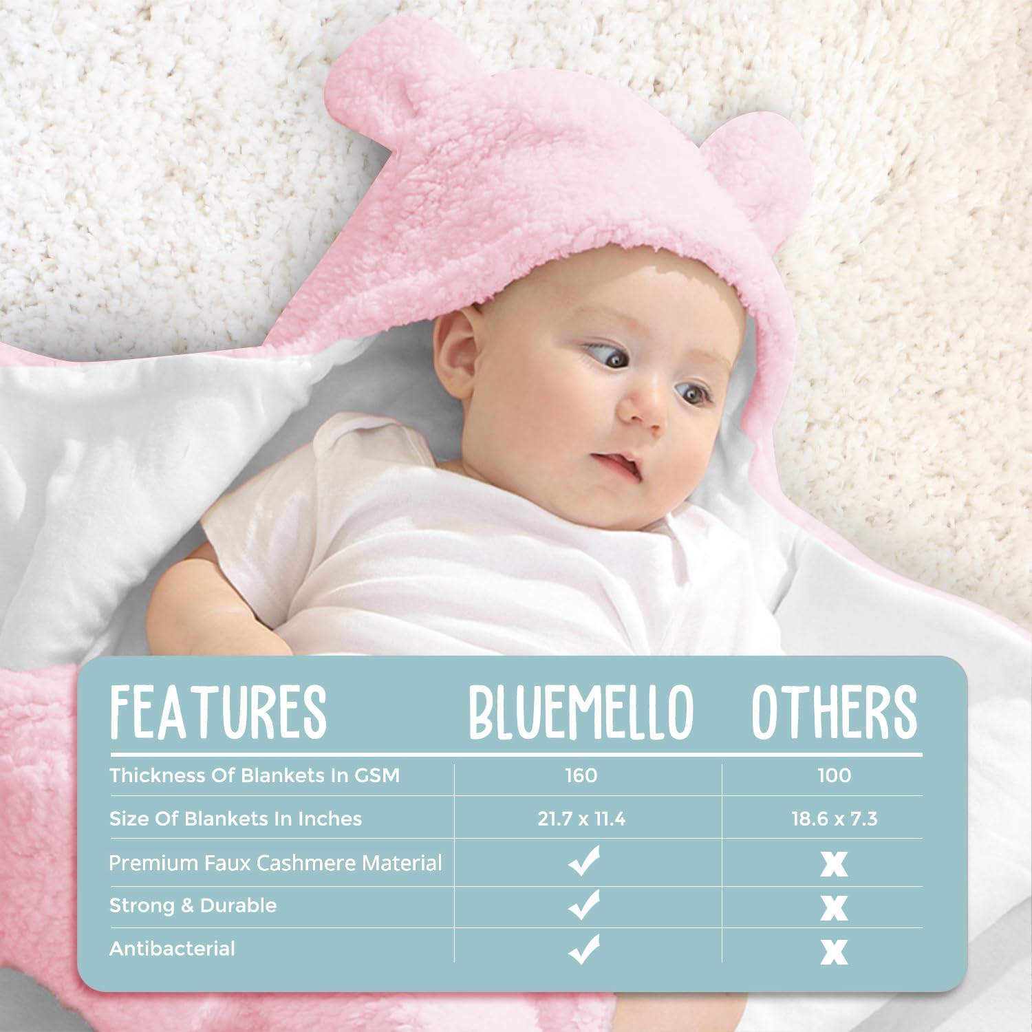 BlueMello swaddle gift-ready packaging ideal for baby showers