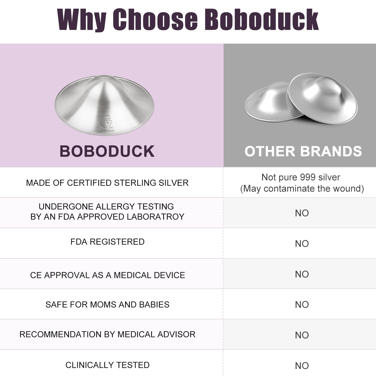 Boboduck Silver Nursing Cup on breast with areola supports comfortable fit.