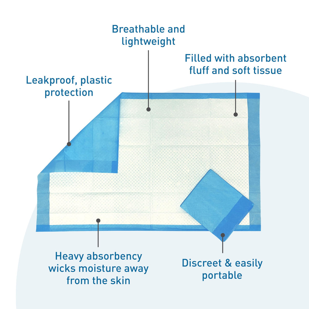 BodyMed underpads leakproof sheet closeup demonstrates containment and airflow
