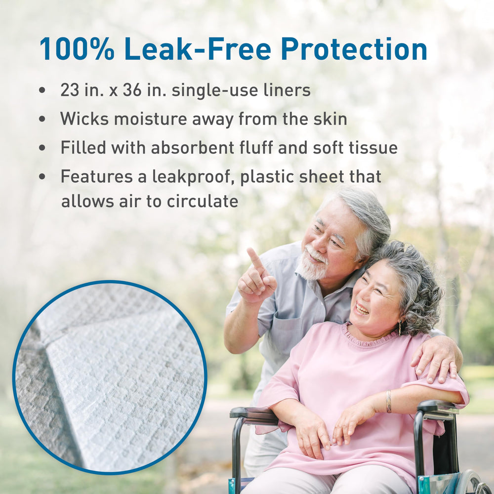 BodyMed underpads moisture-wicking layer highlights staying dry during daily activities