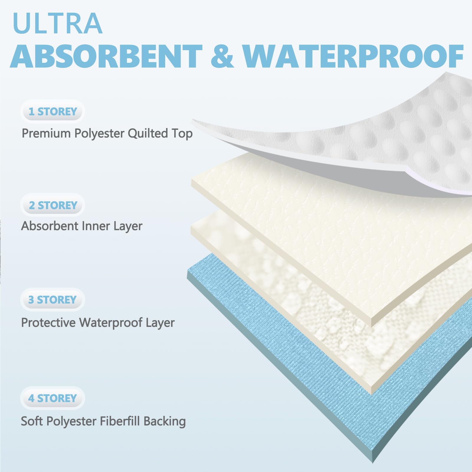 BOLESHU bed pad in use on bed at night for comfort and dryness.