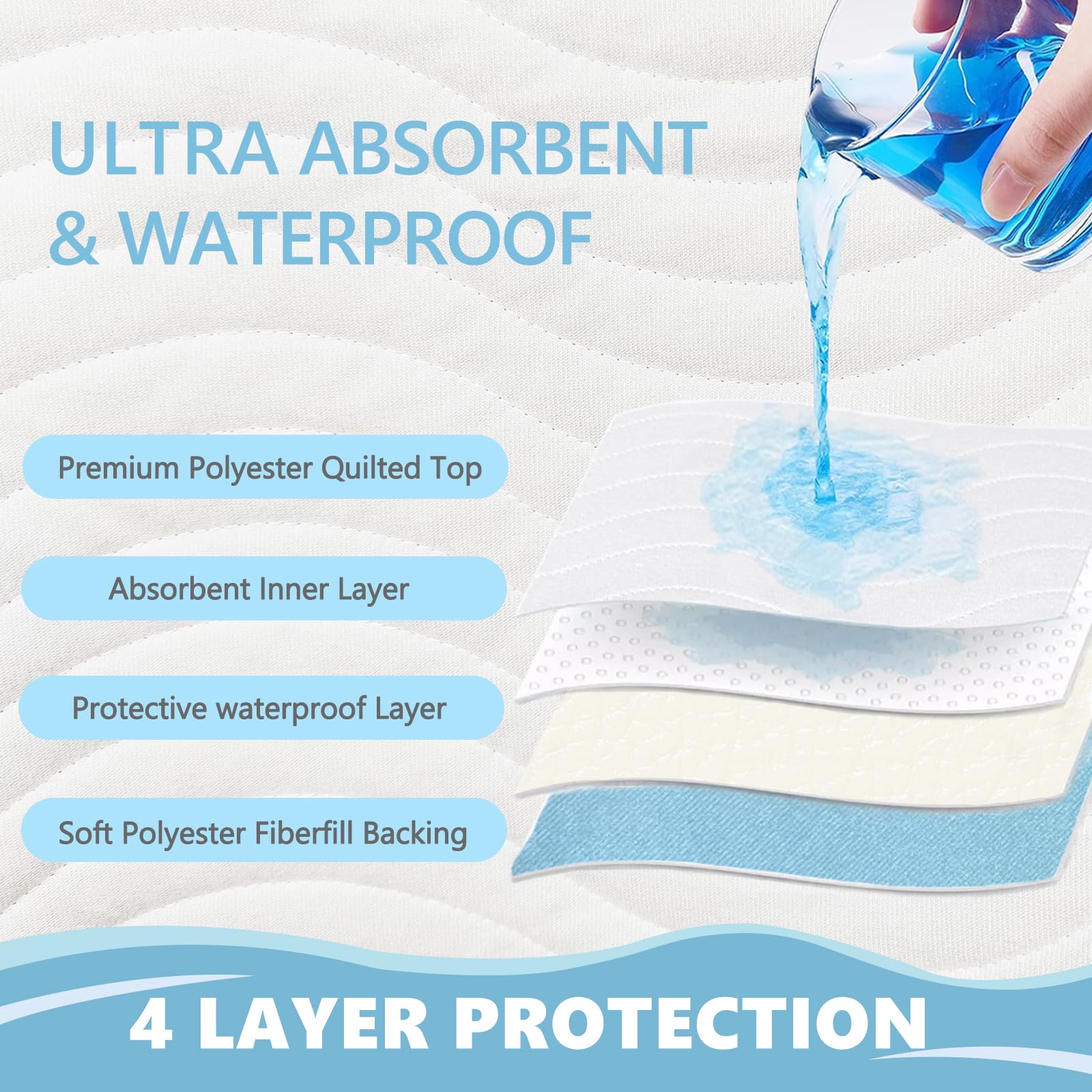 BOLESHU bed pad waterproof back layer closeup highlights leak protection.