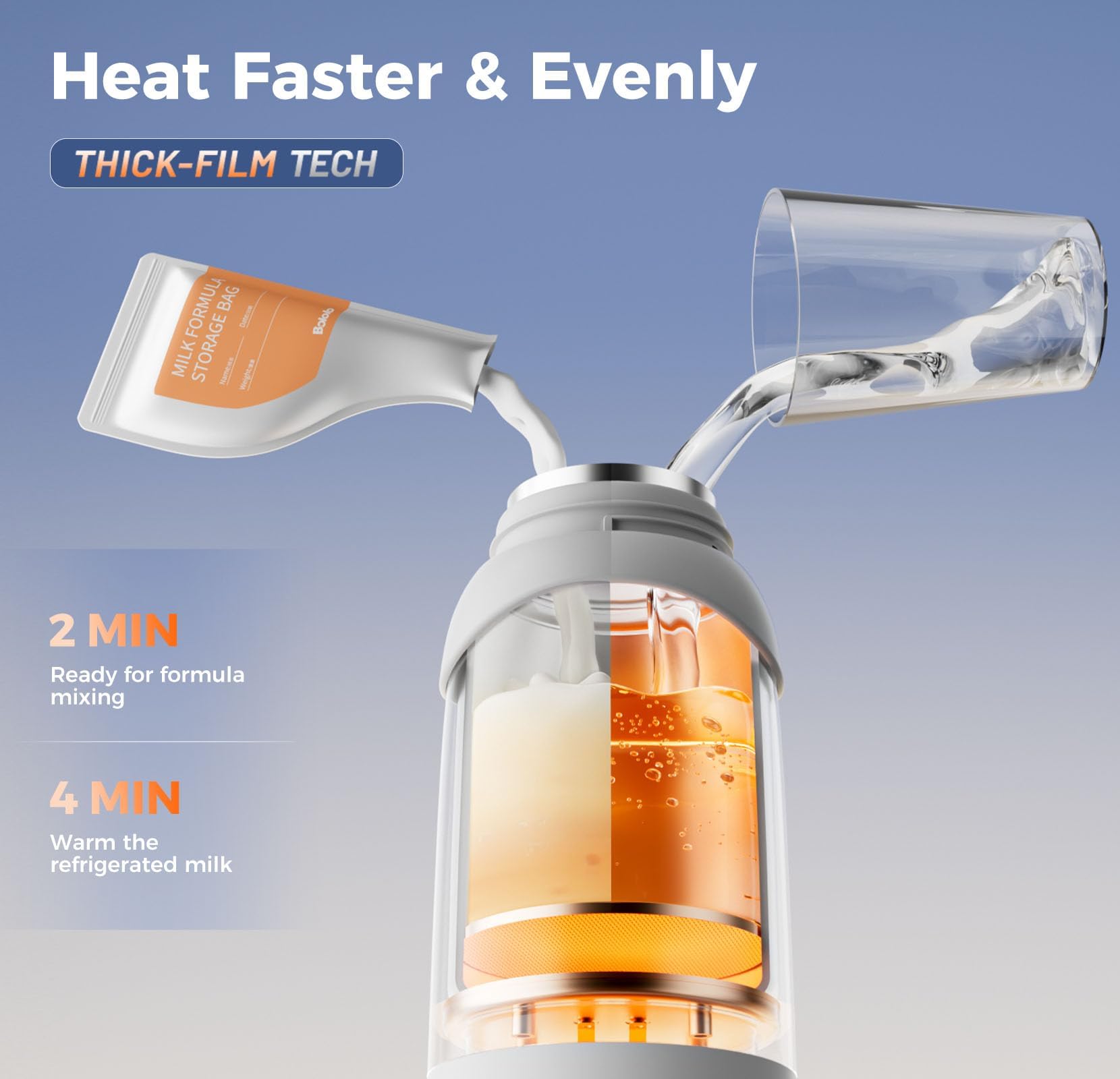 BOLOLO Portable Milk Warmer Pro showing fast heat in 2 minutes