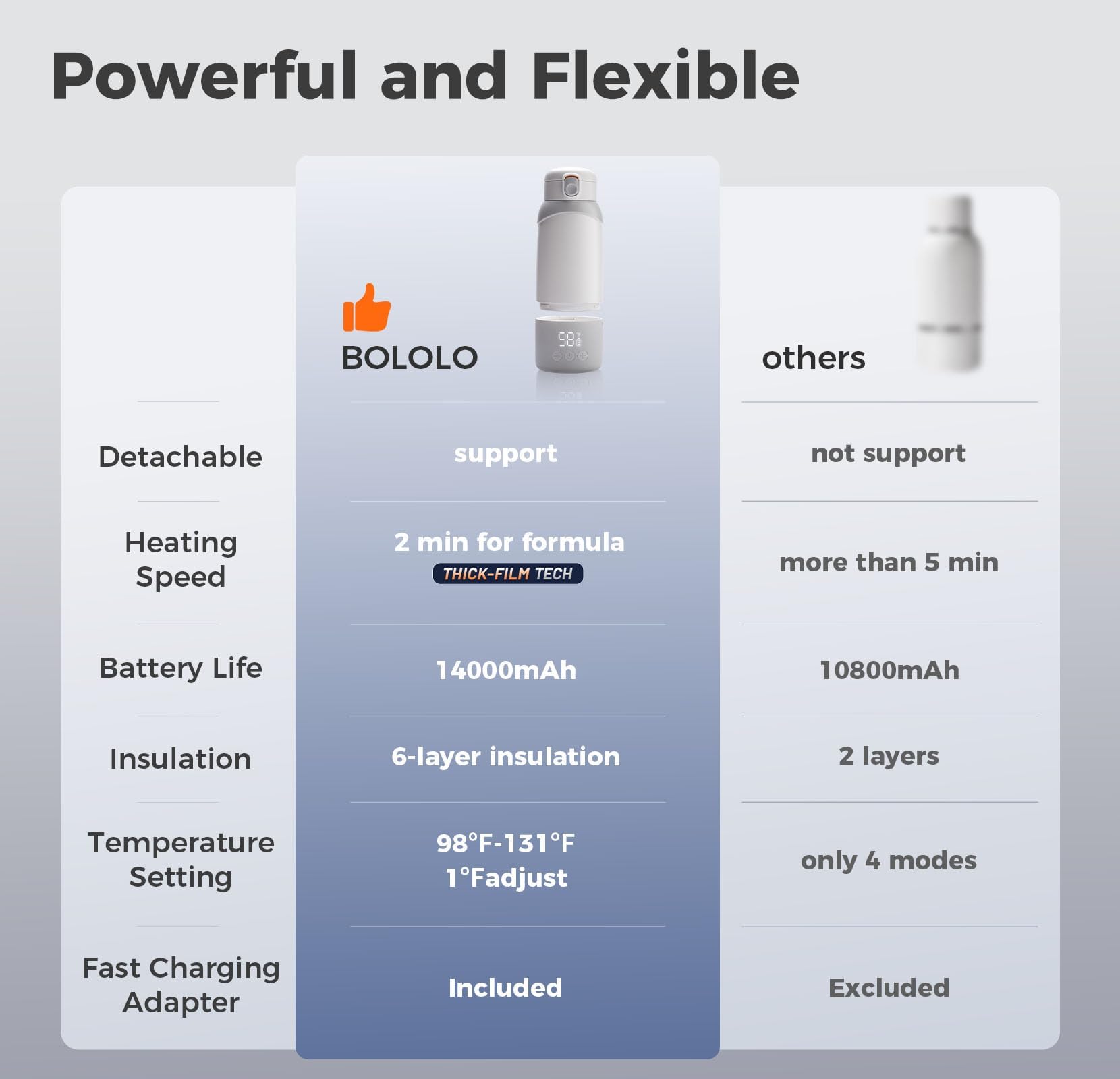 BOLOLO Warmer works wirelessly for on-the-go meals