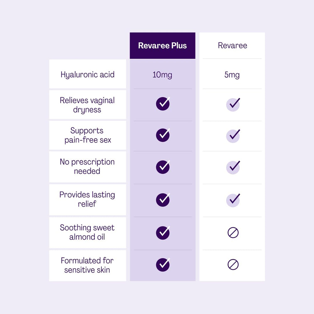 Ingredient-card highlighting hyaluronic acid and sweet almond oil benefits.