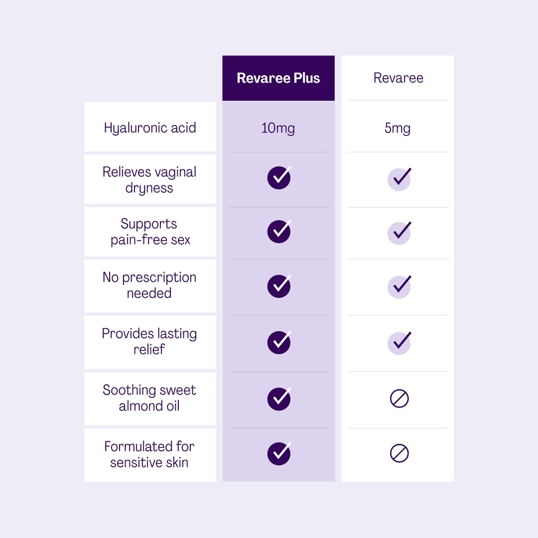 Bonafide Revaree Plus inserts with simple daily application